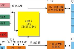 大型路由器开关操作步骤是什么？