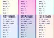 索尼相机出片时调色参数如何设置？调色参数对照片有何影响？