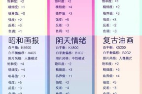 索尼相机出片时调色参数如何设置？调色参数对照片有何影响？
