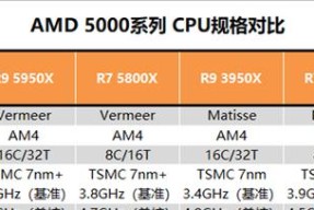 锐龙75800X3D评测怎么样？性能特点有哪些常见问题？