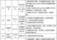 苹果手机如何自查屏幕问题？自查后如何进行维修？