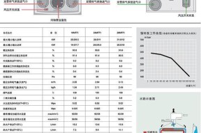 阿里斯顿壁挂炉出现e8是什么原因？如何解决？