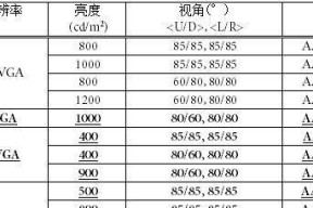 电视屏幕触屏测试方法是什么？如何判断触屏功能是否正常？