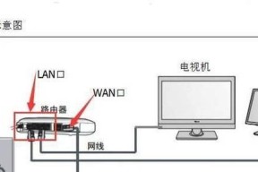 副无线路由器插哪个口好用？最佳连接方式是什么？