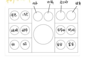 双分区洗衣机的功能是什么？适合哪些使用场景？
