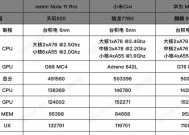 骁龙870VS麒麟990（硬件对比及性能分析）