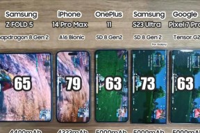 iPhone13ProMax续航实测结果如何？用户反馈有哪些？