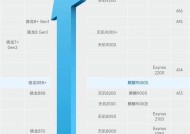 骁龙还是天玑（如何根据需求选购最适合自己的处理器）