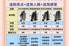 盛奇诺智能门锁的性能如何？使用过程中可能会遇到哪些问题？