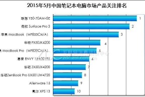 电脑十大畅销品牌市场调查？2024年最新排名和用户反馈是什么？