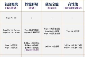 联想笔记本尺寸选择指南是什么？