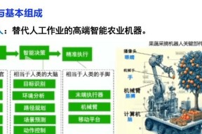 农业机器人特点是什么？应用领域有哪些？