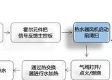 热水器带净水功能是什么原理？