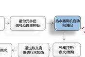 热水器带净水功能是什么原理？