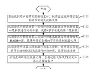 电脑声音如何录制？需要哪些工具和步骤？