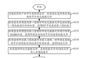 电脑声音如何录制？需要哪些工具和步骤？