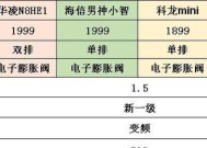 科龙变频空调故障代码是什么意思？常见故障代码有哪些解决方法？