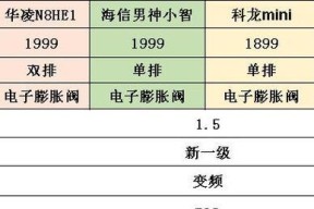 科龙变频空调故障代码是什么意思？常见故障代码有哪些解决方法？