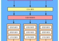 431电脑清除内存的方法是什么？清除后有什么影响？