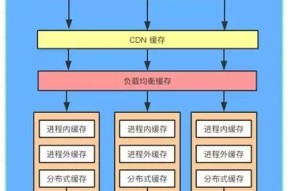 431电脑清除内存的方法是什么？清除后有什么影响？