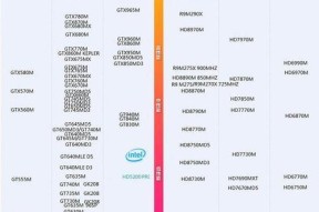 自配电脑cpu配置单怎么看？如何根据需求选择合适的CPU？