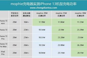 方头苹果充电器的功率是多少？功率选择不当会有什么后果？