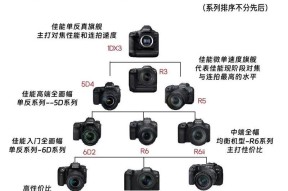 佳能相机推荐拍照图片怎么设置？如何调整设置以获得最佳照片？