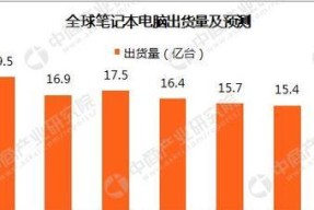 笔记本电脑销售的原因是什么？市场趋势如何？