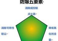 汽车爆炸前有哪些前兆？如何预防汽车爆炸？