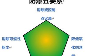 汽车爆炸前有哪些前兆？如何预防汽车爆炸？