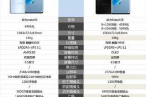 华为mate40e取消手机密码的正确方法？