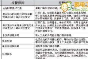海尔空调故障代码及解决办法（常见的海尔空调故障代码和解决方法）