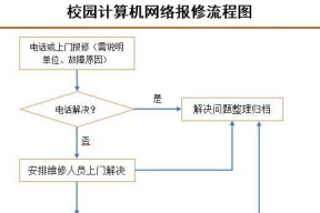 网络共享数据不流畅怎么办？有哪些有效解决方法？