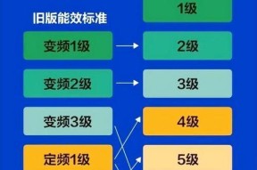 空调寿命通常多少年？使用频率如何影响其寿命？