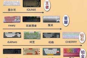 键盘装饰都有什么？如何选择？