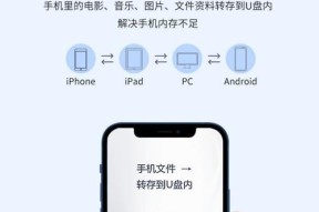 老索尼相机读卡器操作步骤是什么？