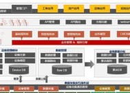 IT硬件大科普？如何选购适合自己的电脑硬件？