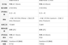 iPhone8和苹果8plus怎么选？购买时应注意哪些问题？