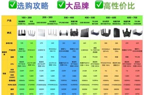 老式路由器选择标准是什么？哪些品牌值得推荐？