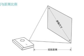 网课投影仪选择标准是什么？