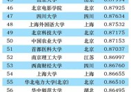 2022年热门排行榜有哪些？如何根据排行榜选择产品？