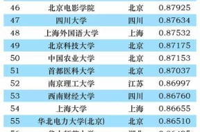 2022年热门排行榜有哪些？如何根据排行榜选择产品？