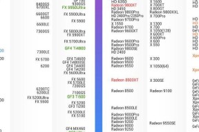 移动端与桌面端显卡对比（移动端显卡天梯图VS桌面端显卡天梯图）