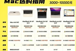 笔记本电脑分类怎么看？如何选择适合自己的型号？