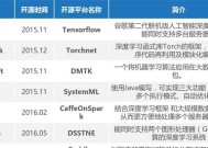 人工智能关联消息的定义是什么？