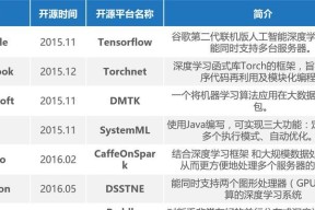 人工智能关联消息的定义是什么？