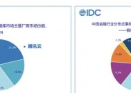 腾讯云TDSQL蝉联中国金融及银行分布式数据库第一,落地100+金融核心系统
