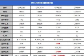 组装电脑时如何选择合适的电源功率瓦数？电源瓦数对电脑性能有何影响？