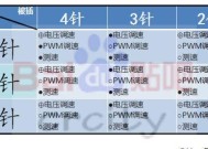 水冷散热器损坏平板后如何修复？