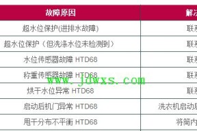 立德冰柜故障代码解析（故障代码分析与处理方法）